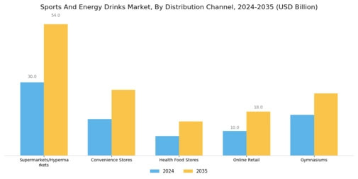 Sports And Energy Drinks Market Segment Image 2