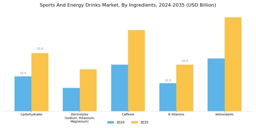 Sports And Energy Drinks Market Segment Image 4