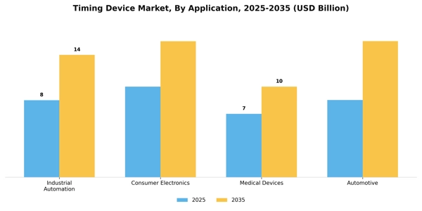 Timing Device Market Segment Image 0