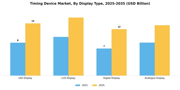 Timing Device Market Segment Image 1