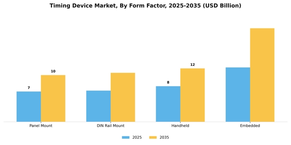 Timing Device Market Segment Image 2