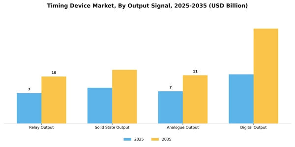 Timing Device Market Segment Image 3