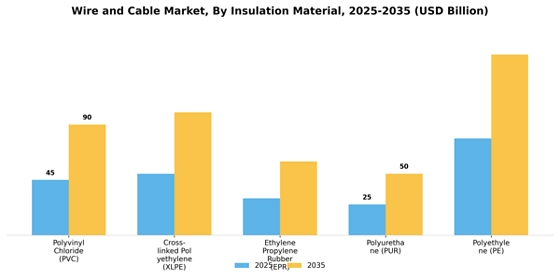 Wire And Cable Market Segment Image 0