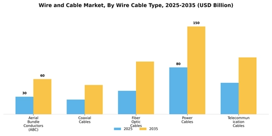Wire And Cable Market Segment Image 4
