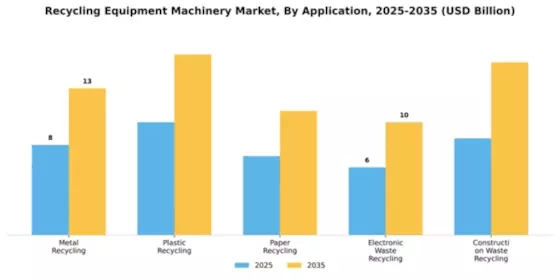 Recycling Equipment Machinery Market Segment Image 0
