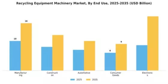 Recycling Equipment Machinery Market Segment Image 1