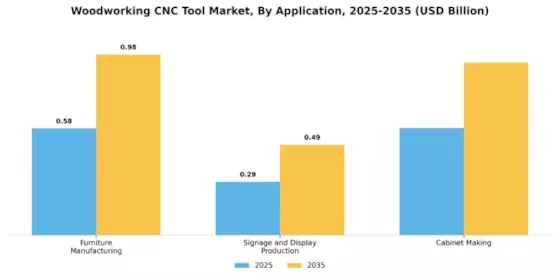 Woodworking Cnc Tool Market Segment Image 3