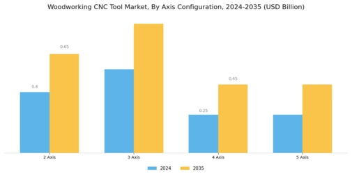Woodworking Cnc Tool Market Segment Image 1