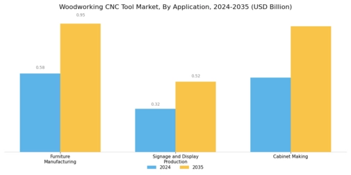 Woodworking Cnc Tool Market Segment Image 3