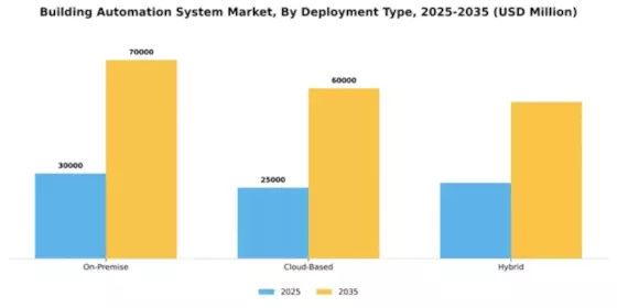Building Automation System Market Segment Image 2