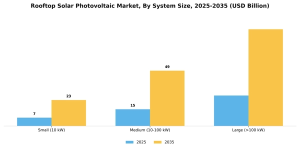 Rooftop Solar Photovoltaic Market Segment Image 3