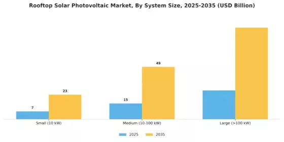 Rooftop Solar Photovoltaic Market Segment Image 4