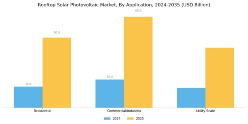 Rooftop Solar Photovoltaic Market Segment Image 2
