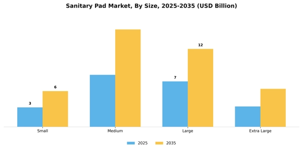 Sanitary Pad Market Segment Image 2