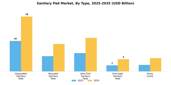 Sanitary Pad Market Segment Image 3