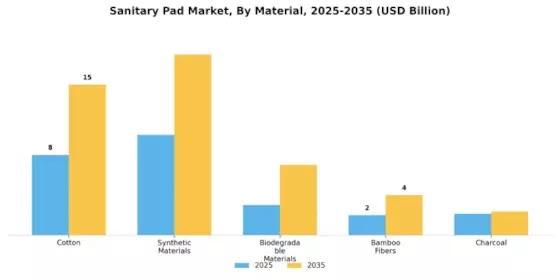 Sanitary Pad Market Segment Image 1