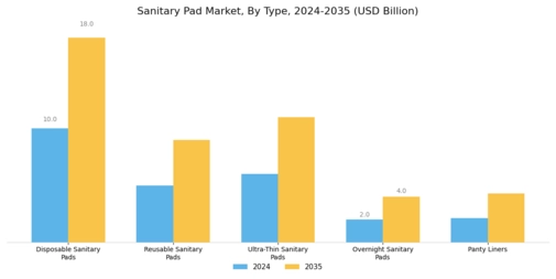 Sanitary Pad Market Segment Image 0
