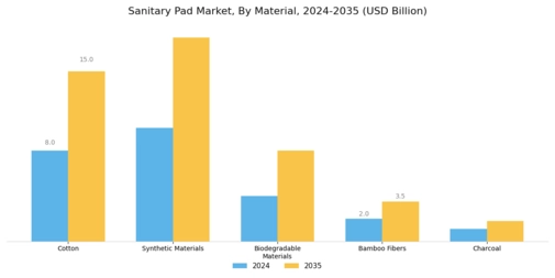 Sanitary Pad Market Segment Image 1