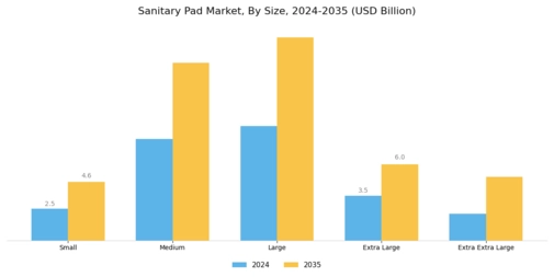 Sanitary Pad Market Segment Image 2