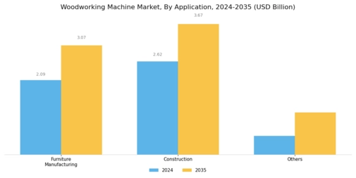 Woodworking Machine Market Segment Image 2