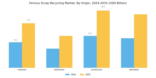 Ferrous Scrap Recycling Market Segment Image 1