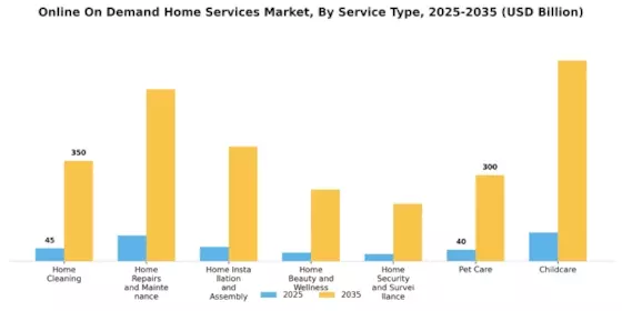 Online On Demand Home Services Market Segment Image 0