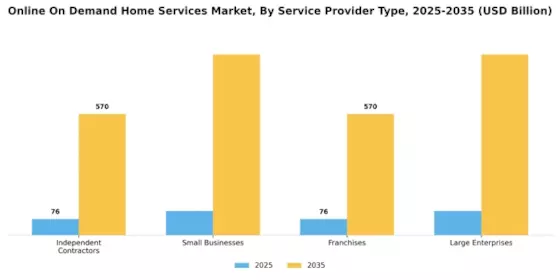 Online On Demand Home Services Market Segment Image 1