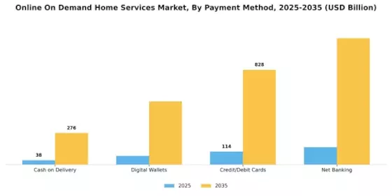 Online On Demand Home Services Market Segment Image 3