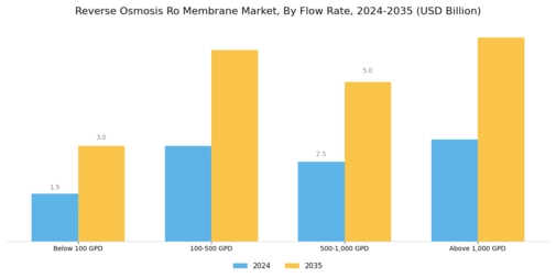 Reverse Osmosis Ro Membrane Market Segment Image 3