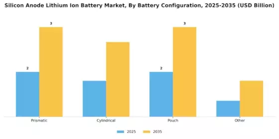 Silicon Anode Lithium Ion Battery Market Segment Image 2