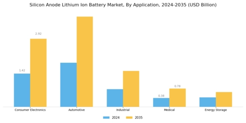 Silicon Anode Lithium Ion Battery Market Segment Image 0
