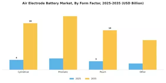 Air Electrode Battery Market Segment Image 2