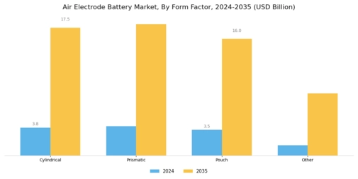 Air Electrode Battery Market Segment Image 2