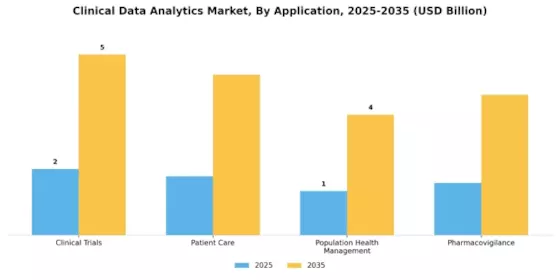 Clinical Data Analytics Market Segment Image 0