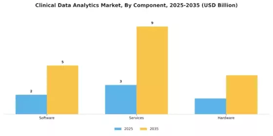 Clinical Data Analytics Market Segment Image 1