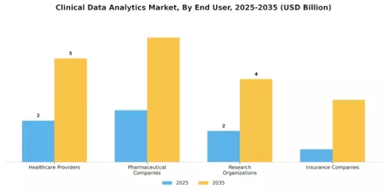 Clinical Data Analytics Market Segment Image 3