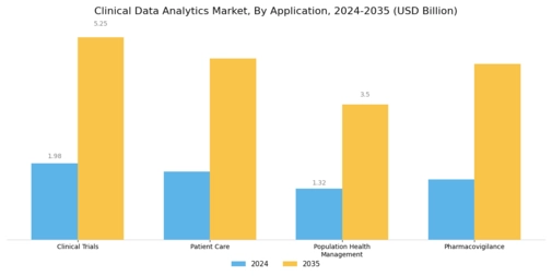 Clinical Data Analytics Market Segment Image 0