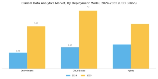 Clinical Data Analytics Market Segment Image 1
