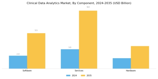 Clinical Data Analytics Market Segment Image 3
