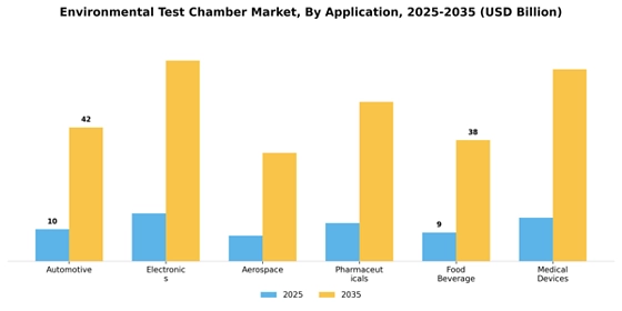 Environmental Test Chamber Market
 Segment Image 0