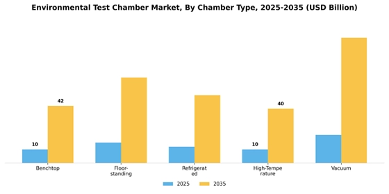 Environmental Test Chamber Market
 Segment Image 2