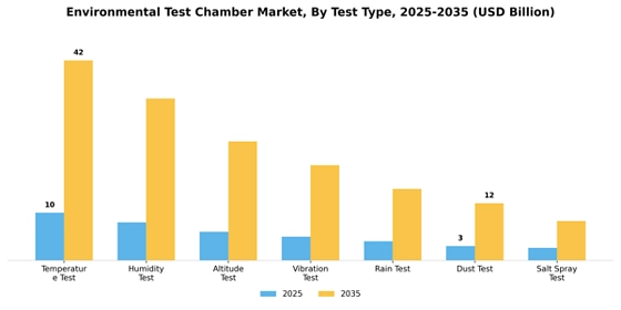 Environmental Test Chamber Market
 Segment Image 4