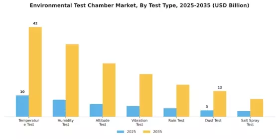 Environmental Test Chamber Market
 Segment Image 0