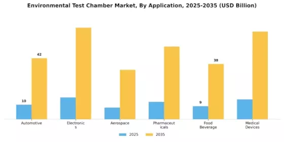Environmental Test Chamber Market
 Segment Image 1