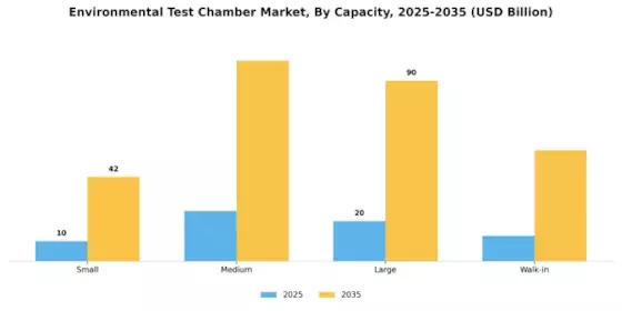 Environmental Test Chamber Market
 Segment Image 2