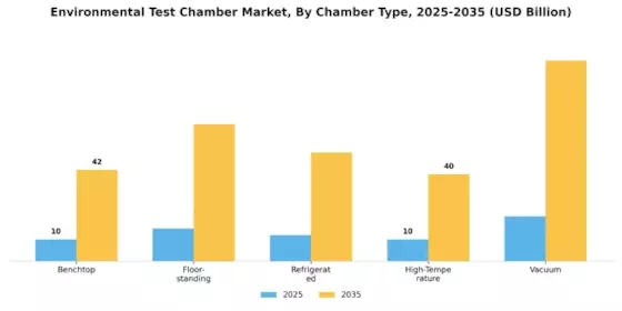 Environmental Test Chamber Market
 Segment Image 3