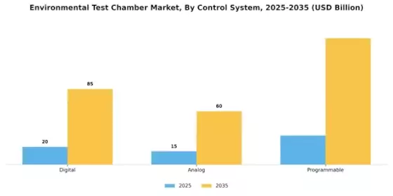 Environmental Test Chamber Market
 Segment Image 4