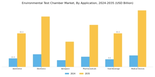 Environmental Test Chamber Market
 Segment Image 1