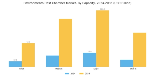Environmental Test Chamber Market
 Segment Image 2