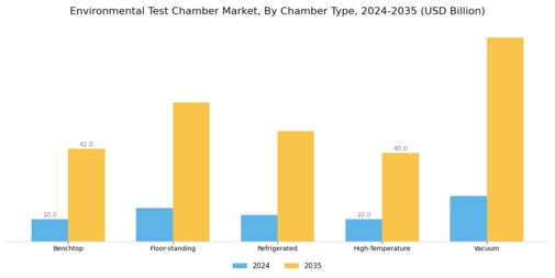 Environmental Test Chamber Market
 Segment Image 3